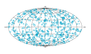 Simulated 20-sigma AGN Detections by GLAST