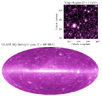 Simulated GLAST Sky and Virgo Region