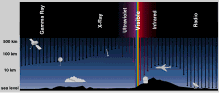 Electromagnetic Spectrum