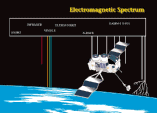 Electromagnetic Spectrum