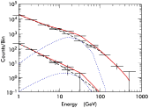 Simulated GLAST and EGRET Spectra of Diffuse Background Including WIMP Decays