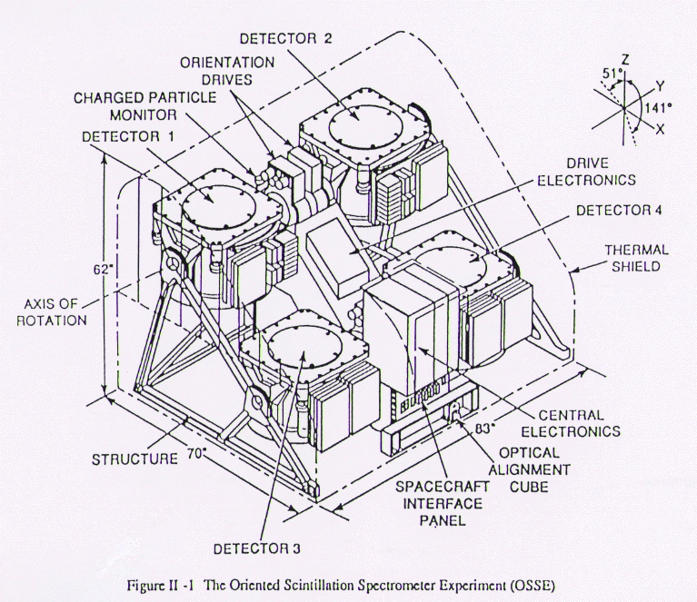 osse