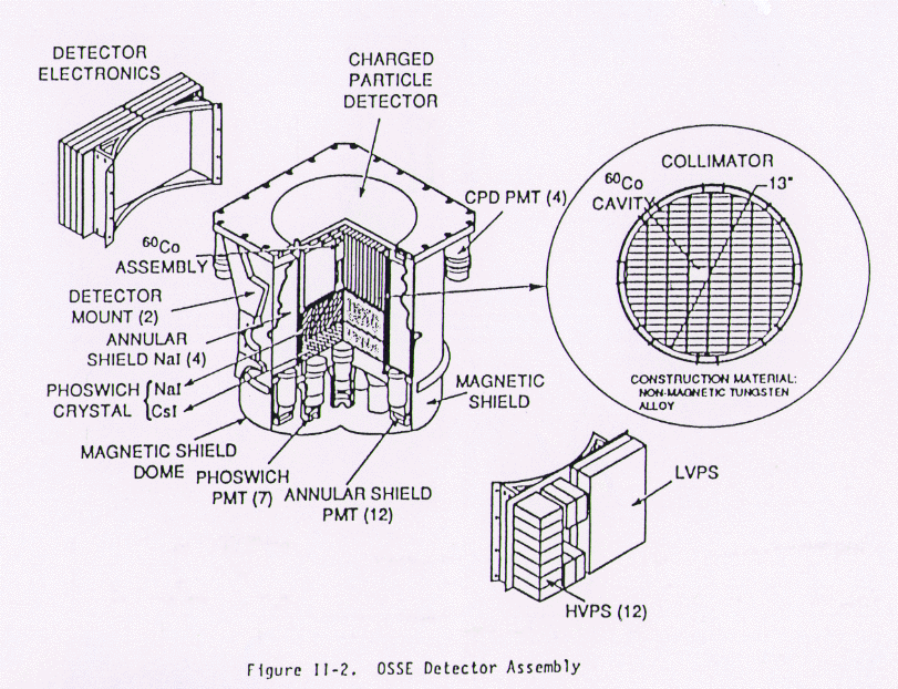 osse detector assembly