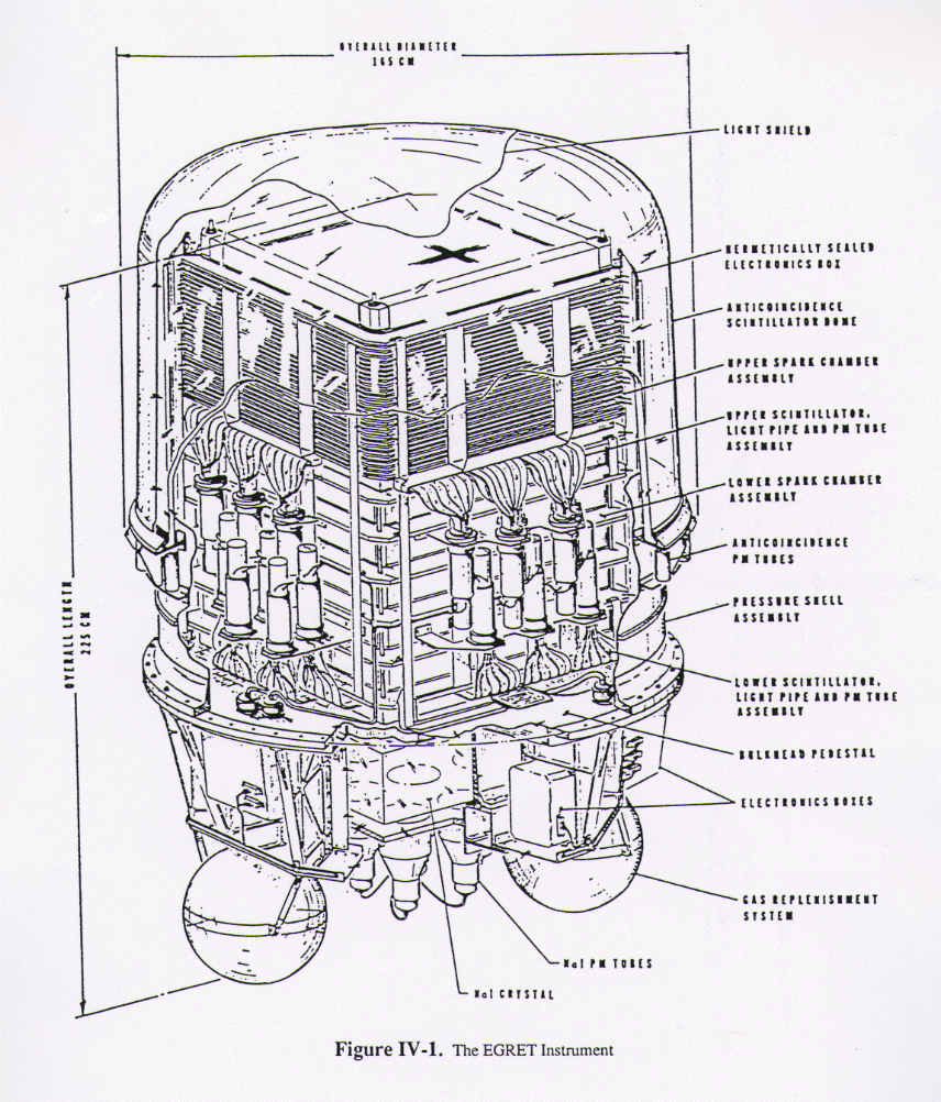 The EGRET Instrument