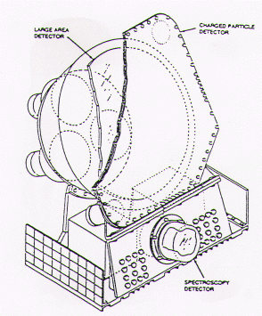 One of the eight identically configured BATSE detector
modules