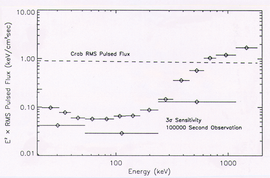 BATSE's sensitivity for pulsed source detection