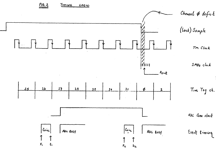 Fig 2 description in the text