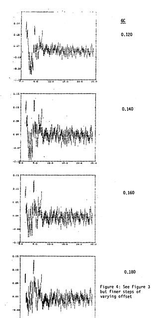 Fig 4 same as figure 3 but with finer steps of varying offsets