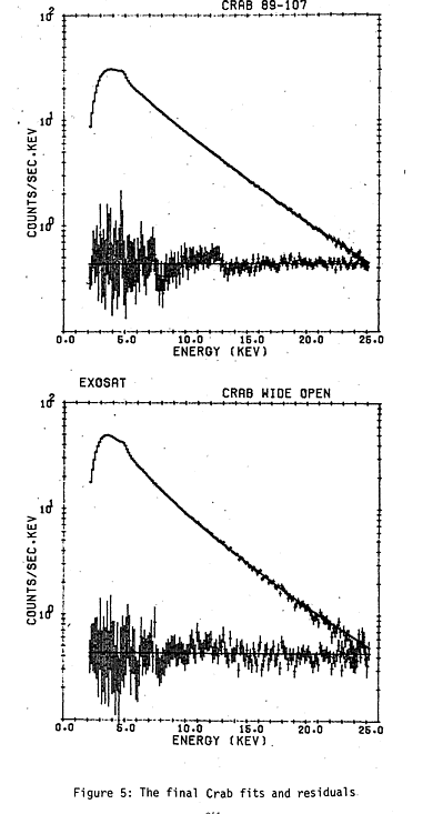 Fig 5 final Crab fits and residuals