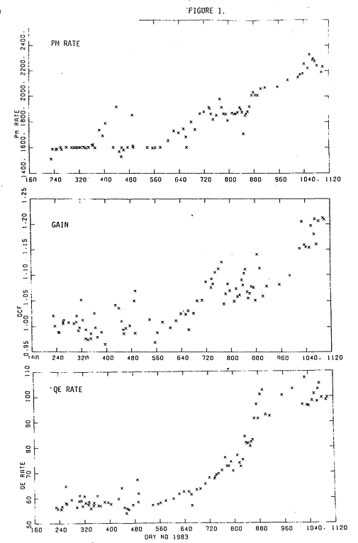 fig1 description in text