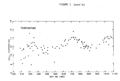 fig1 continuation description in text