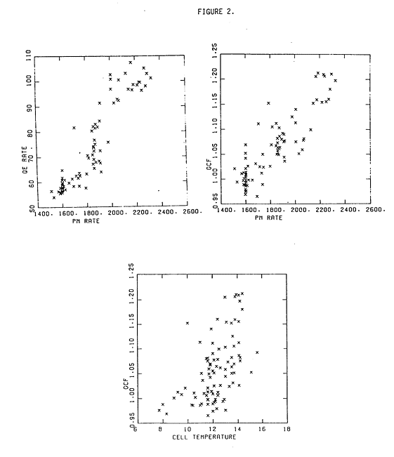 fig2 description in text