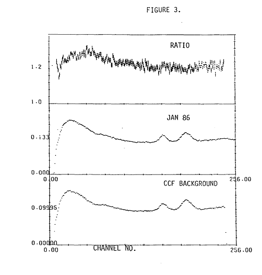 fig3 description in text