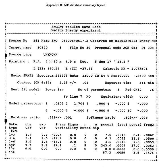 ME summary page layout