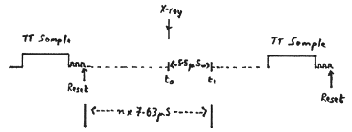 diagram time tag