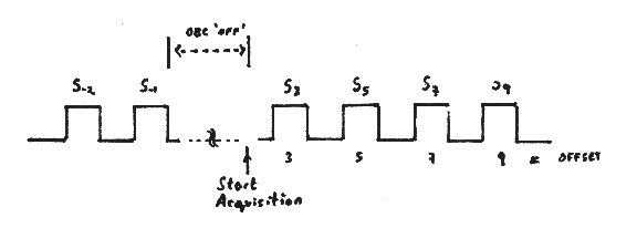 diagrm software cycle