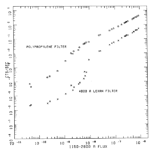 Fig 2a description below