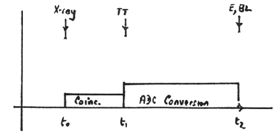 diagram time tag