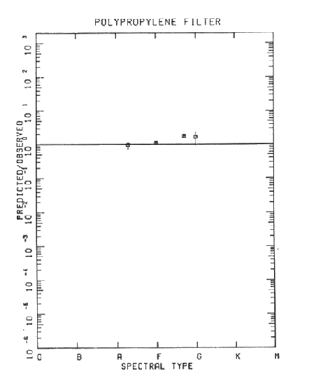 Fig 3a description below