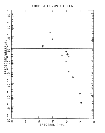 Fig 3b description below