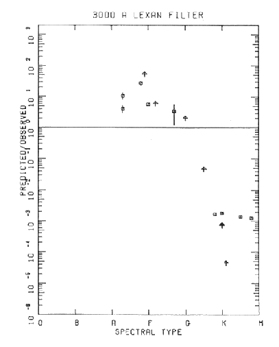 Fig 3d description below