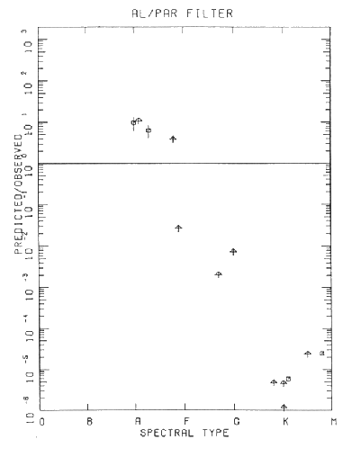 Fig 3d description below