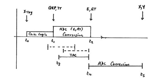 diagram time tag