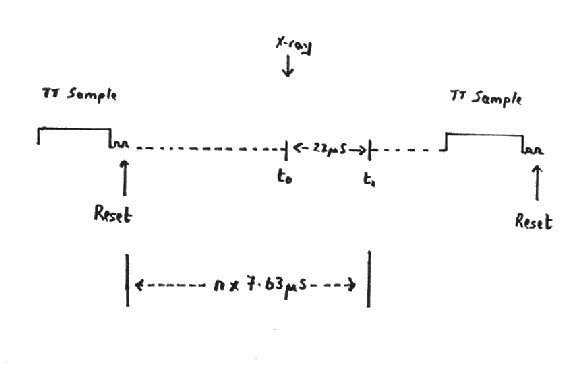 diagram time tag