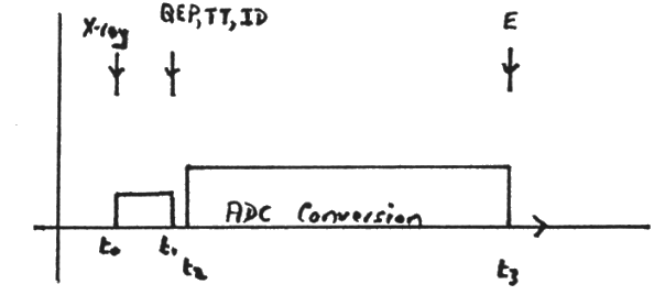 diagram time tag