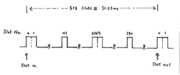 diagram software cycle