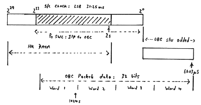 diagram software cycle