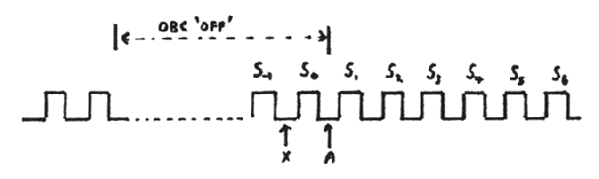 diagram direct mode