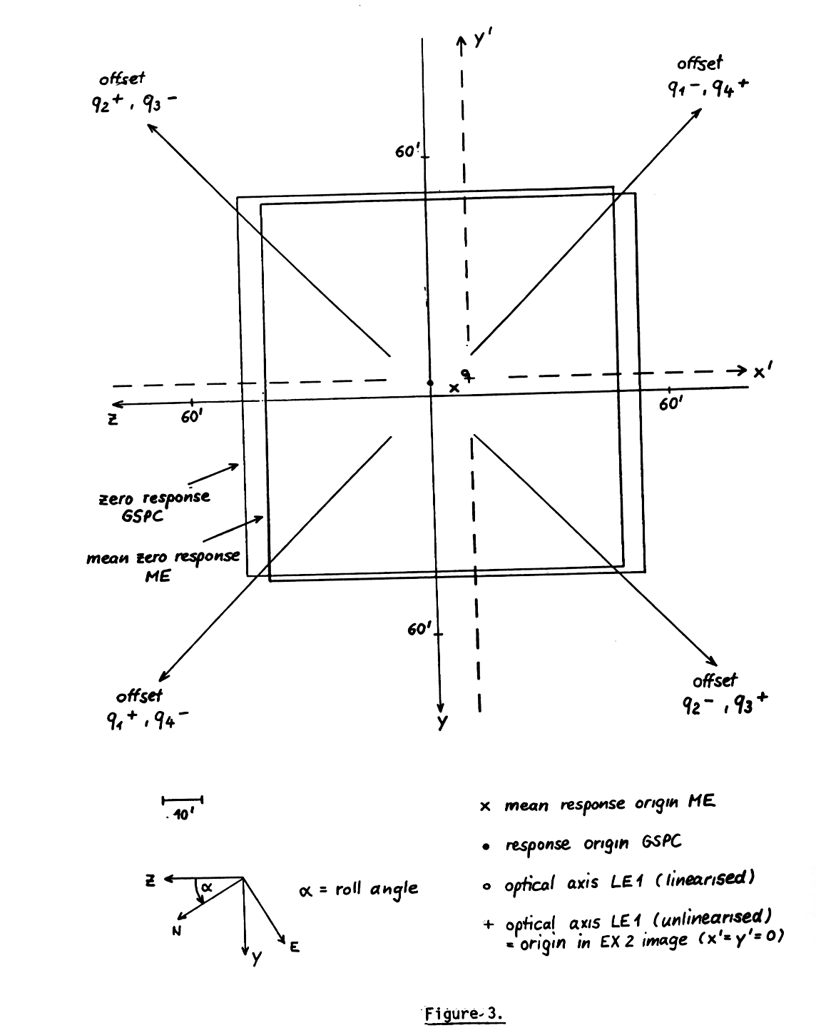  Misalignment ME/GSPC/LE1 with respect to spacecraft reference