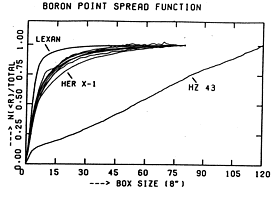 Fig 1 description in text