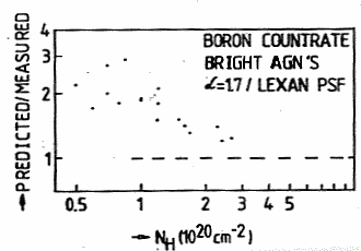 Fig 2 description in text