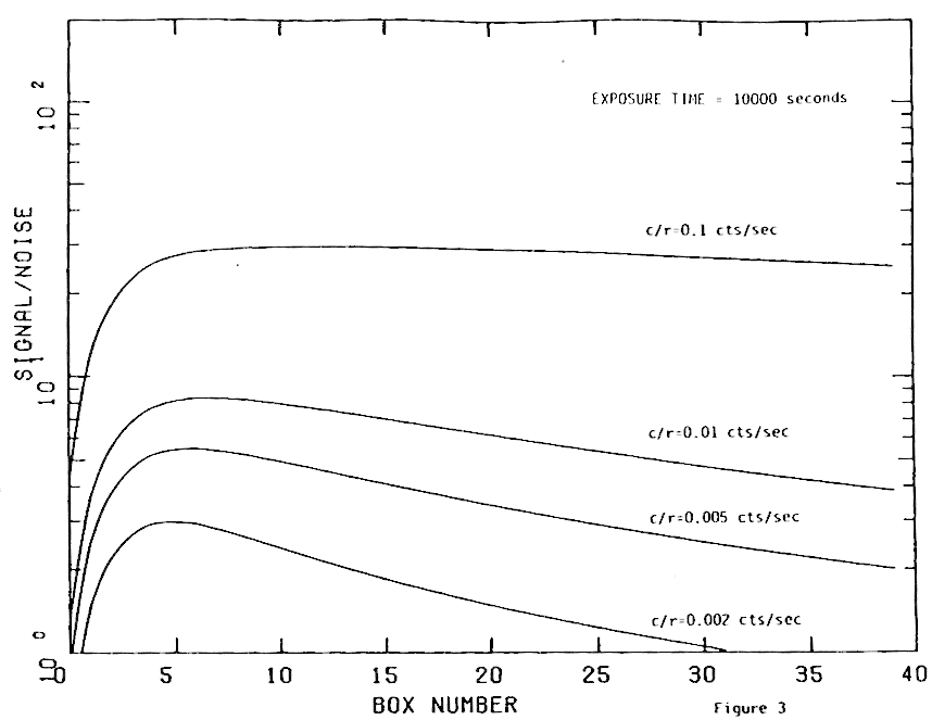 Fig 3 text below