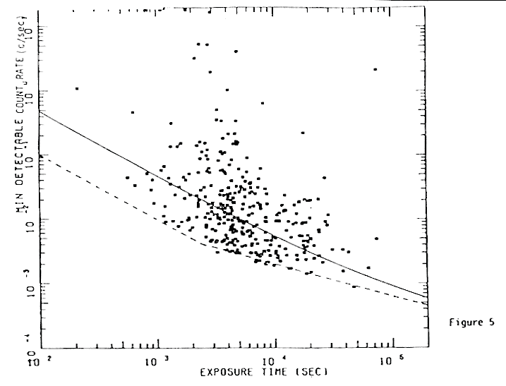 Fig 5 text below