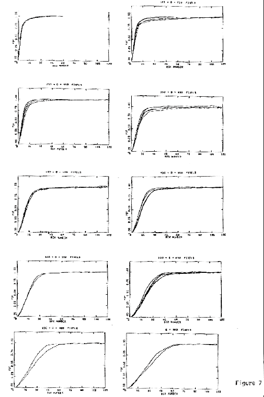 Fig 7 text below