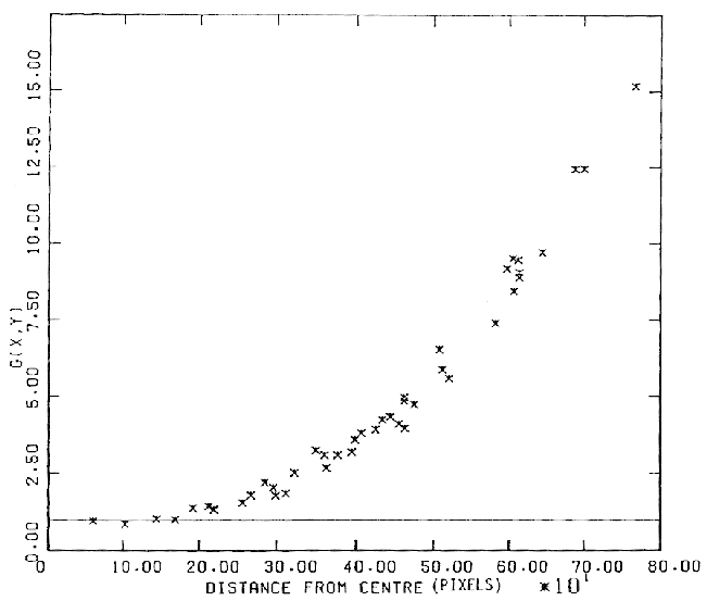 Fig 10 text below