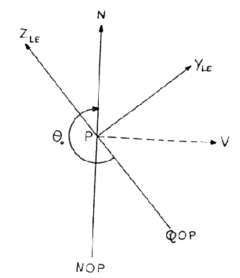 FIG 2b description below