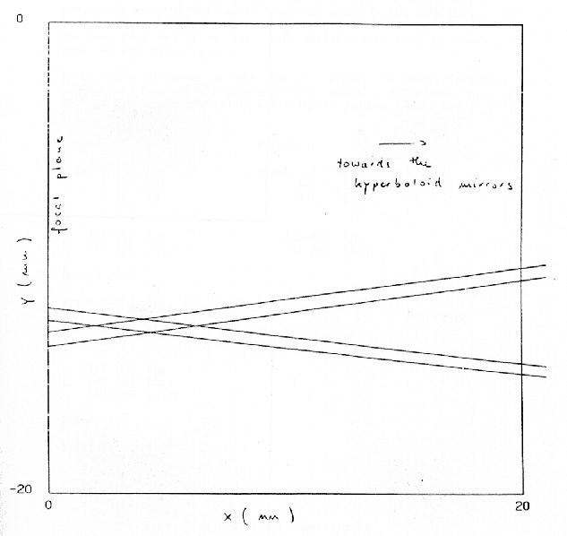 fig 2 description above