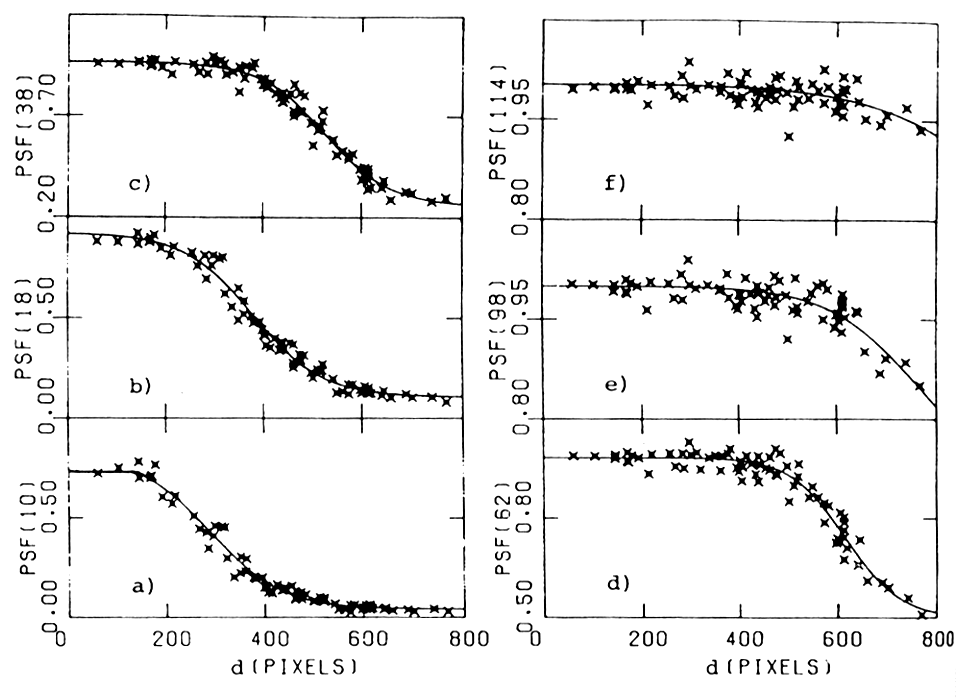 fig2 description above