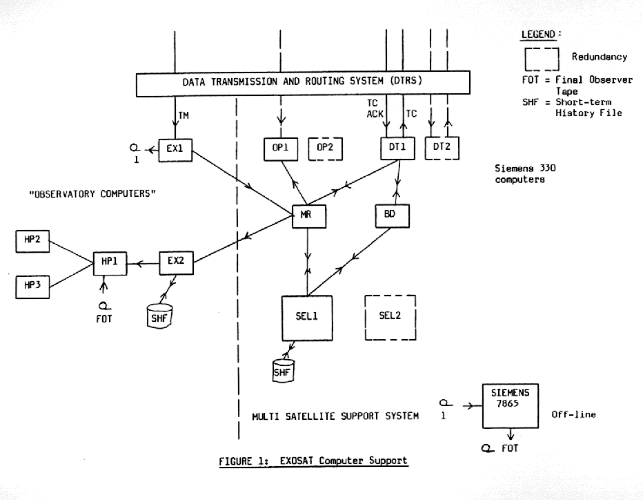 on-board computer