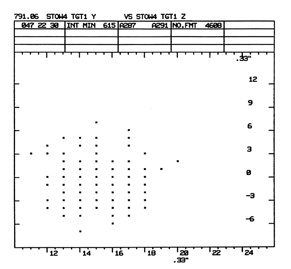 Stability of pointing