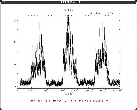 lightcurve