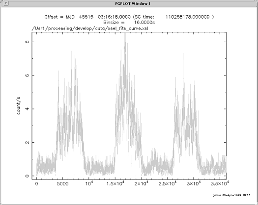 lightcurve