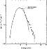 Cyg X-3 iron line emission