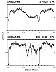 Comparison of
2A 1822-371 and EXO 0748-67
6