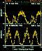 EXOSAT light curve