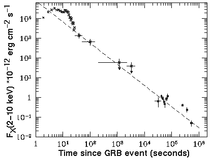 light curve described below